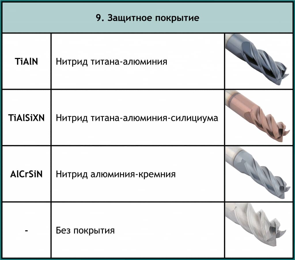 Расшифровка артикула фрез Schwarzmaier (позиция 9)
